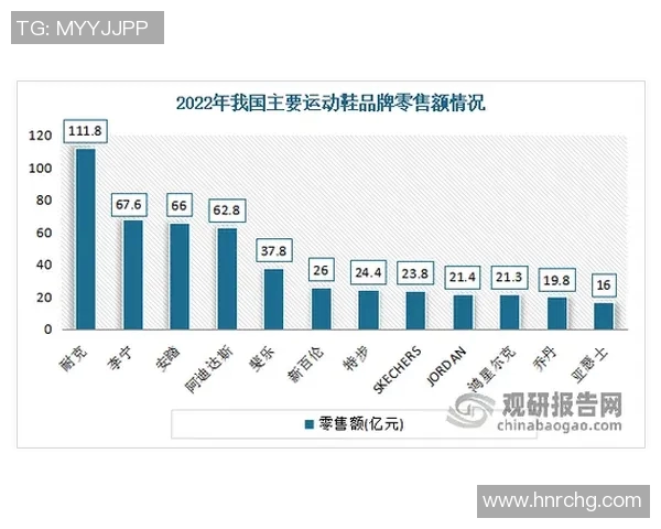 体育品牌如何通过创新营销策略提升市场竞争力与消费者忠诚度的研究与探讨